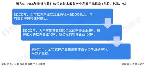 2023年无锡软件与信息技术服务产业全景分析 崛起中的数字化转型新引擎
