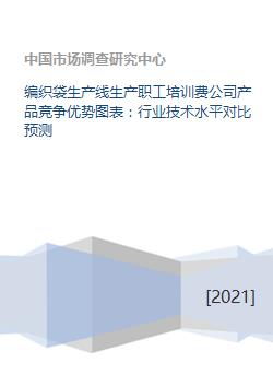 编织袋生产线综合竞争力分析 从职工培训到技术服务
